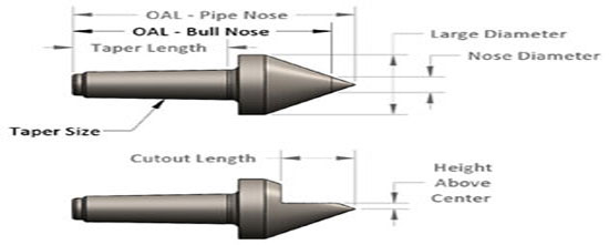 Bull & Pipe Nose: Jarno Taper